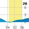 Mobbly Bayou tide chart for Saturday, January 20, 2024