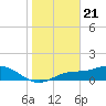 Mobbly Bayou tide chart for Sunday, January 21, 2024