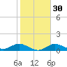 Mobbly Bayou tide chart for Tuesday, January 30, 2024