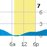 Mobbly Bayou tide chart for Sunday, January 7, 2024