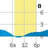 Mobbly Bayou tide chart for Monday, January 8, 2024