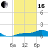 Mobbly Bayou tide chart for Friday, February 16, 2024