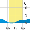 Mobbly Bayou tide chart for Tuesday, February 6, 2024