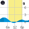 Mobbly Bayou tide chart for Friday, February 9, 2024