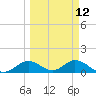 Mobbly Bayou tide chart for Tuesday, March 12, 2024