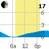 Mobbly Bayou tide chart for Sunday, March 17, 2024