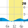 Mobbly Bayou tide chart for Wednesday, March 20, 2024