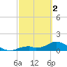 Mobbly Bayou tide chart for Saturday, March 2, 2024