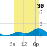 Mobbly Bayou tide chart for Saturday, March 30, 2024