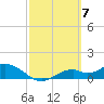 Mobbly Bayou tide chart for Thursday, March 7, 2024