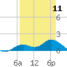 Mobbly Bayou tide chart for Thursday, April 11, 2024