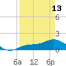 Mobbly Bayou tide chart for Saturday, April 13, 2024
