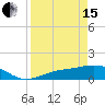 Mobbly Bayou tide chart for Monday, April 15, 2024