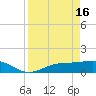 Mobbly Bayou tide chart for Tuesday, April 16, 2024