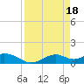 Mobbly Bayou tide chart for Thursday, April 18, 2024