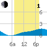 Mobbly Bayou tide chart for Monday, April 1, 2024