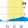 Mobbly Bayou tide chart for Monday, April 29, 2024