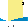 Mobbly Bayou tide chart for Tuesday, April 2, 2024