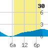 Mobbly Bayou tide chart for Tuesday, April 30, 2024