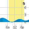 Mobbly Bayou tide chart for Friday, April 5, 2024