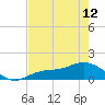 Mobbly Bayou tide chart for Sunday, May 12, 2024