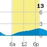 Mobbly Bayou tide chart for Monday, May 13, 2024