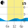 Mobbly Bayou tide chart for Wednesday, May 15, 2024