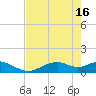 Mobbly Bayou tide chart for Thursday, May 16, 2024