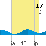Mobbly Bayou tide chart for Friday, May 17, 2024