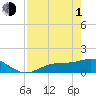 Mobbly Bayou tide chart for Wednesday, May 1, 2024