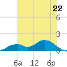 Mobbly Bayou tide chart for Wednesday, May 22, 2024