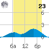Mobbly Bayou tide chart for Thursday, May 23, 2024