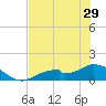 Mobbly Bayou tide chart for Wednesday, May 29, 2024