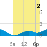 Mobbly Bayou tide chart for Thursday, May 2, 2024