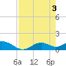 Mobbly Bayou tide chart for Friday, May 3, 2024