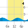 Mobbly Bayou tide chart for Saturday, May 4, 2024