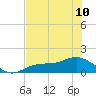 Mobbly Bayou tide chart for Monday, June 10, 2024