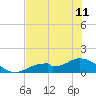 Mobbly Bayou tide chart for Tuesday, June 11, 2024
