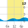Mobbly Bayou tide chart for Wednesday, June 12, 2024