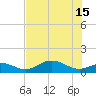 Mobbly Bayou tide chart for Saturday, June 15, 2024