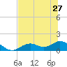Mobbly Bayou tide chart for Thursday, June 27, 2024