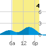 Mobbly Bayou tide chart for Tuesday, June 4, 2024