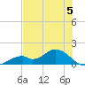 Mobbly Bayou tide chart for Wednesday, June 5, 2024