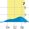 Mobbly Bayou tide chart for Friday, June 7, 2024