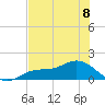 Mobbly Bayou tide chart for Saturday, June 8, 2024