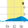 Mobbly Bayou tide chart for Sunday, June 9, 2024