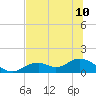 Mobbly Bayou tide chart for Wednesday, July 10, 2024