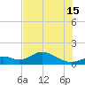 Mobbly Bayou tide chart for Monday, July 15, 2024