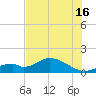 Mobbly Bayou tide chart for Tuesday, July 16, 2024