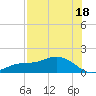 Mobbly Bayou tide chart for Thursday, July 18, 2024